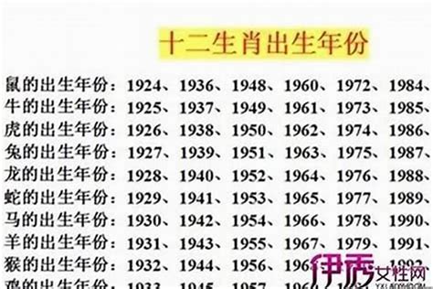 屬兔適合的生肖|屬兔出生年份/幾多歲？屬兔性格特徵+生肖配對+2024。